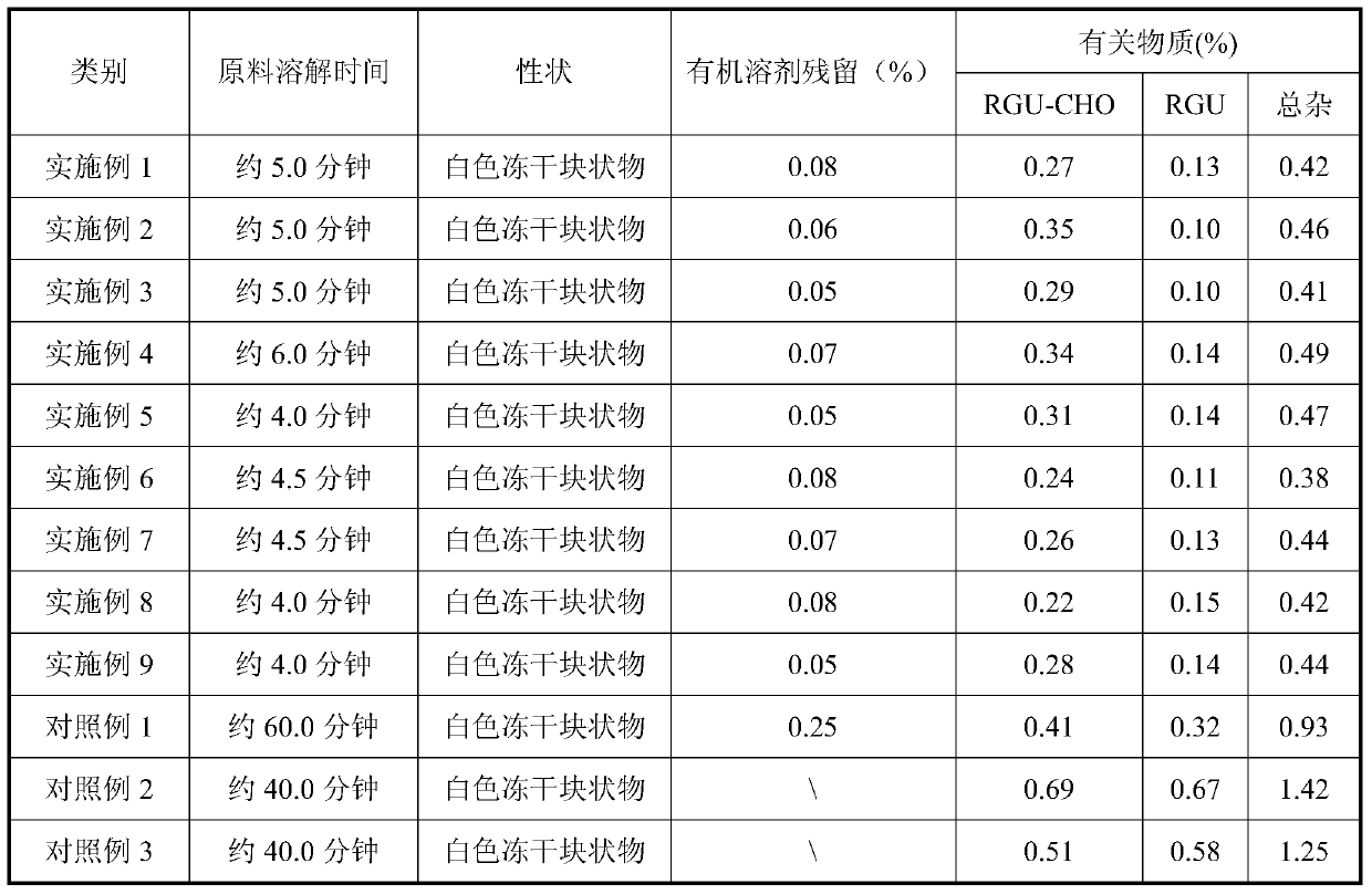 A kind of azacitidine freeze-dried preparation and preparation method thereof