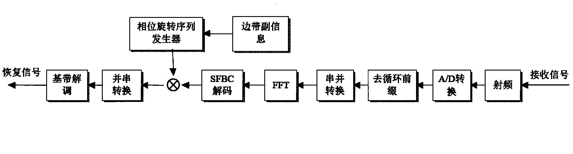 SLM method for lowering peak-to-average power ratio of SFBC MIMO-OFDM system