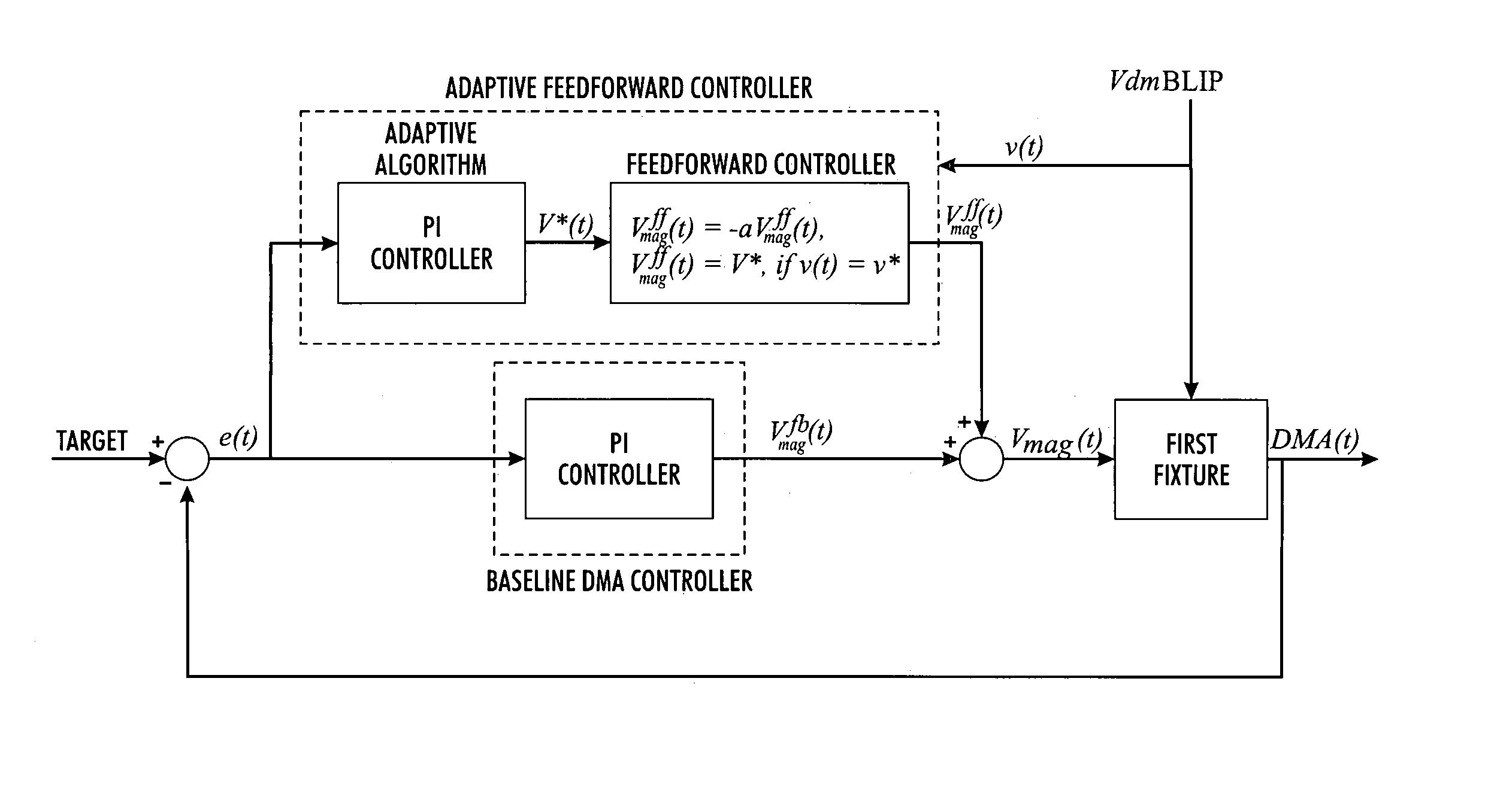 Control system and method for mitigating transients in a machine due to occasional maintenance or service