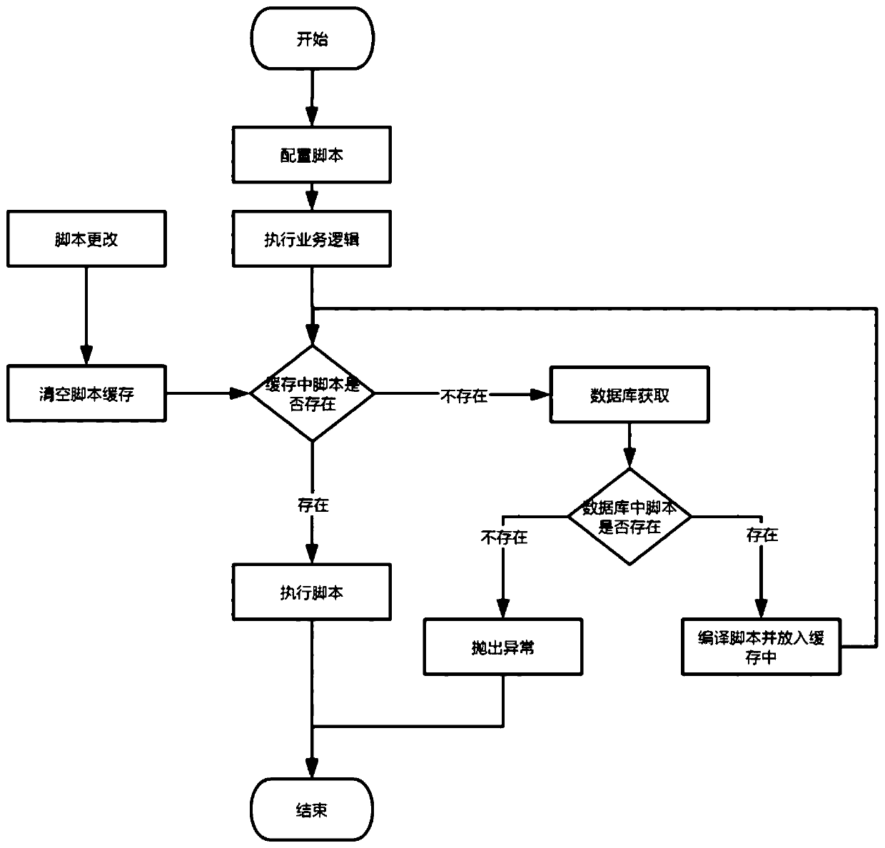 Wireless network index analysis method and system based on MR and xDR