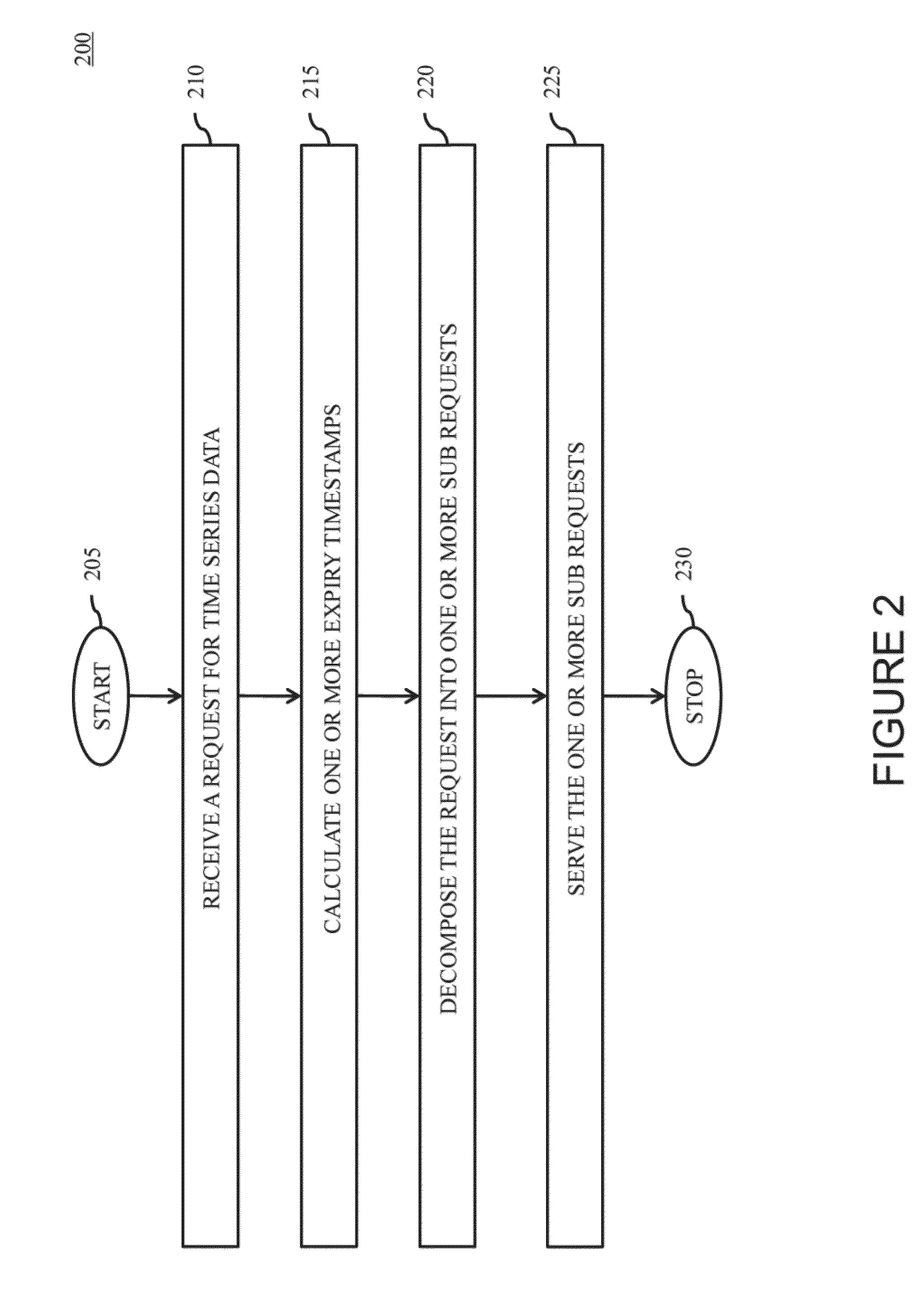 System and Method for Caching Time Series Data