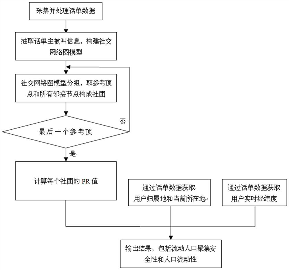 Method, device, electronic device and storage medium for user analysis