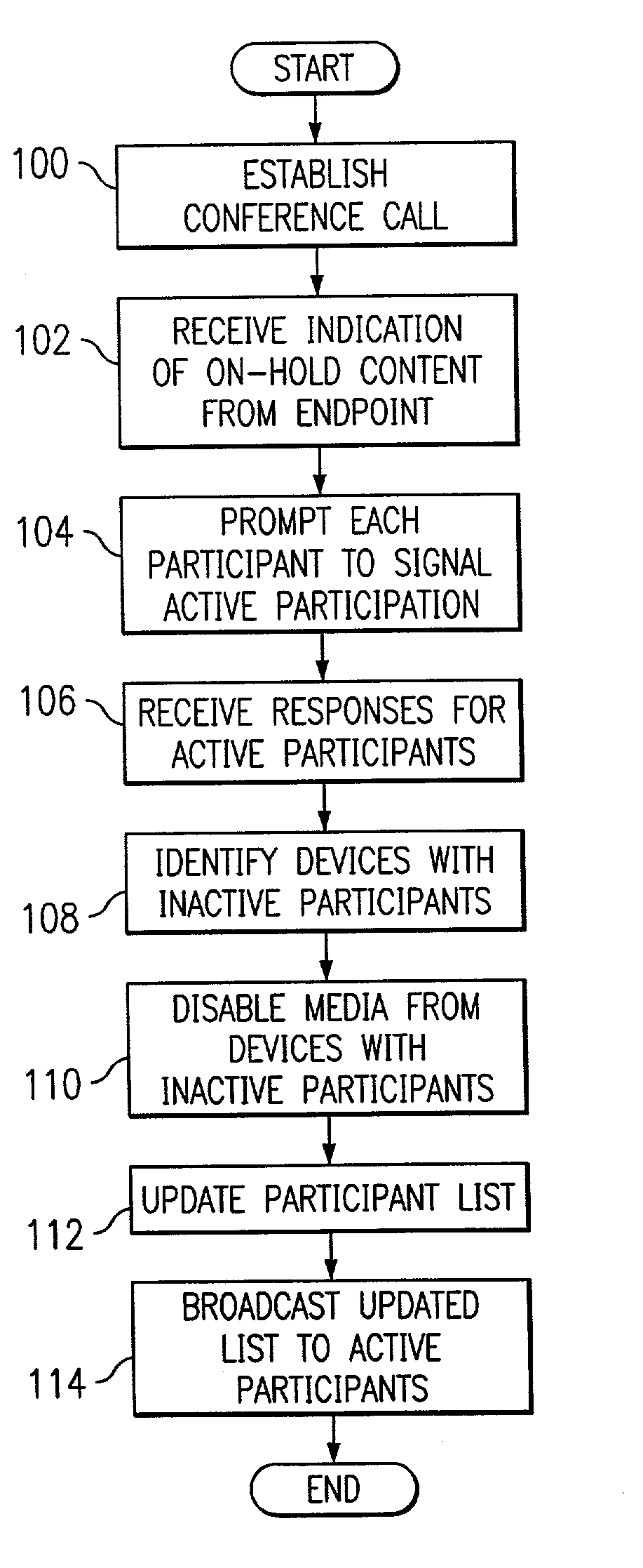 Method and system for controlling audio content during multiparty communication sessions