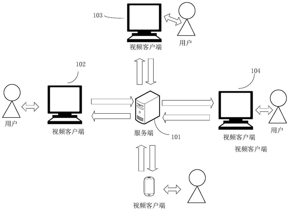 Video frame coding method and device, electronic equipment and medium