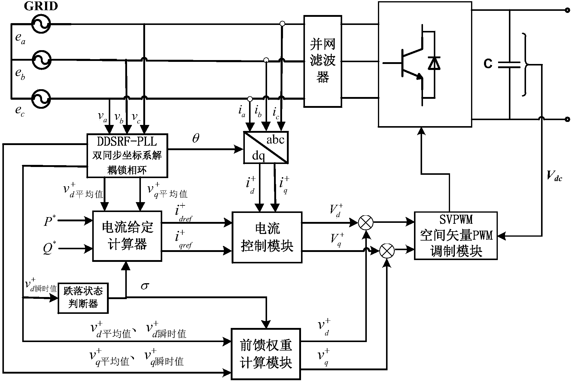 Low-voltage ride-through control method for grid-connected inverter