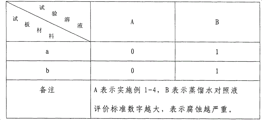 Aircraft anti-corrosion oil cleaner