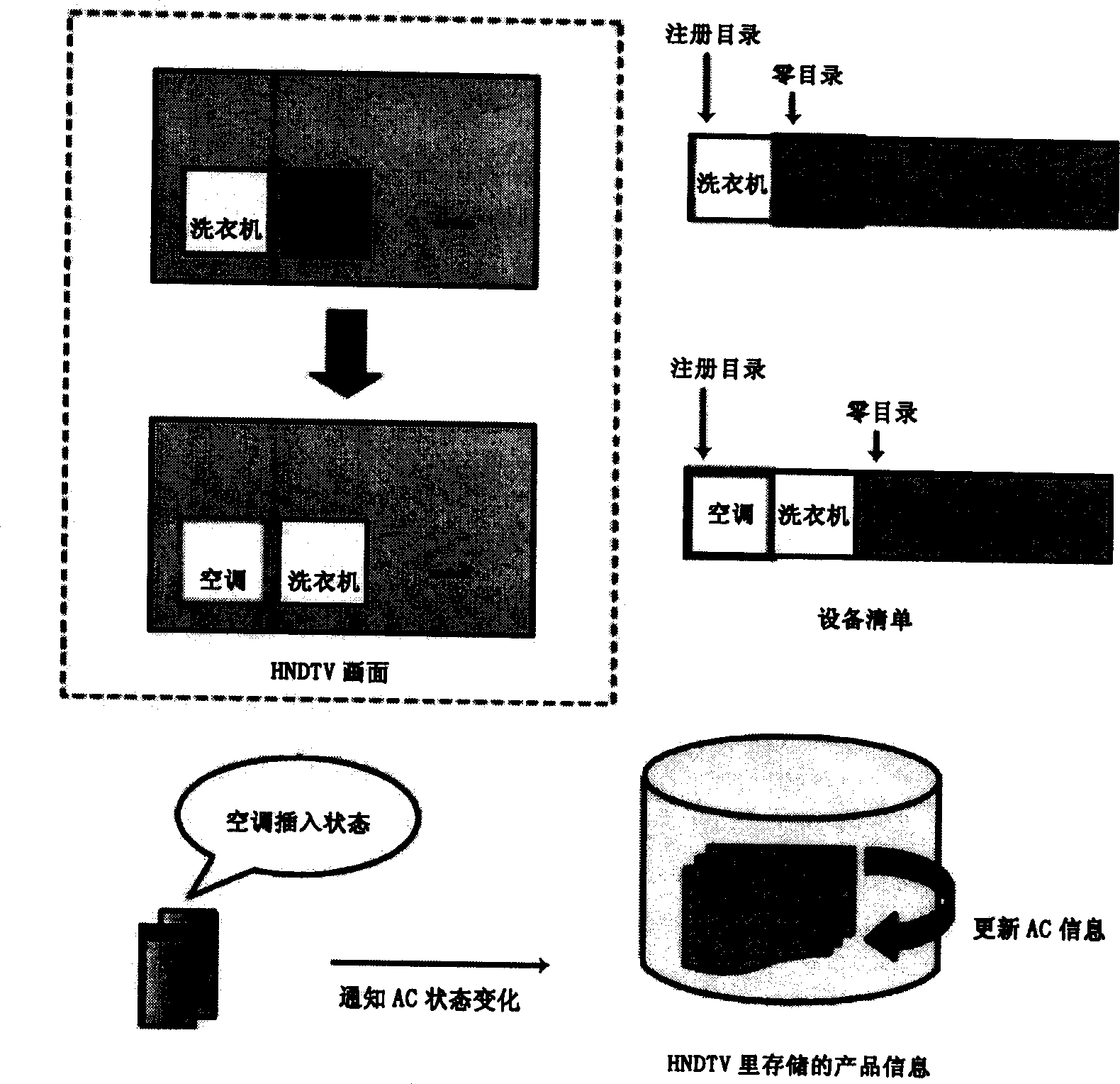 Home network device dynamic condition display method