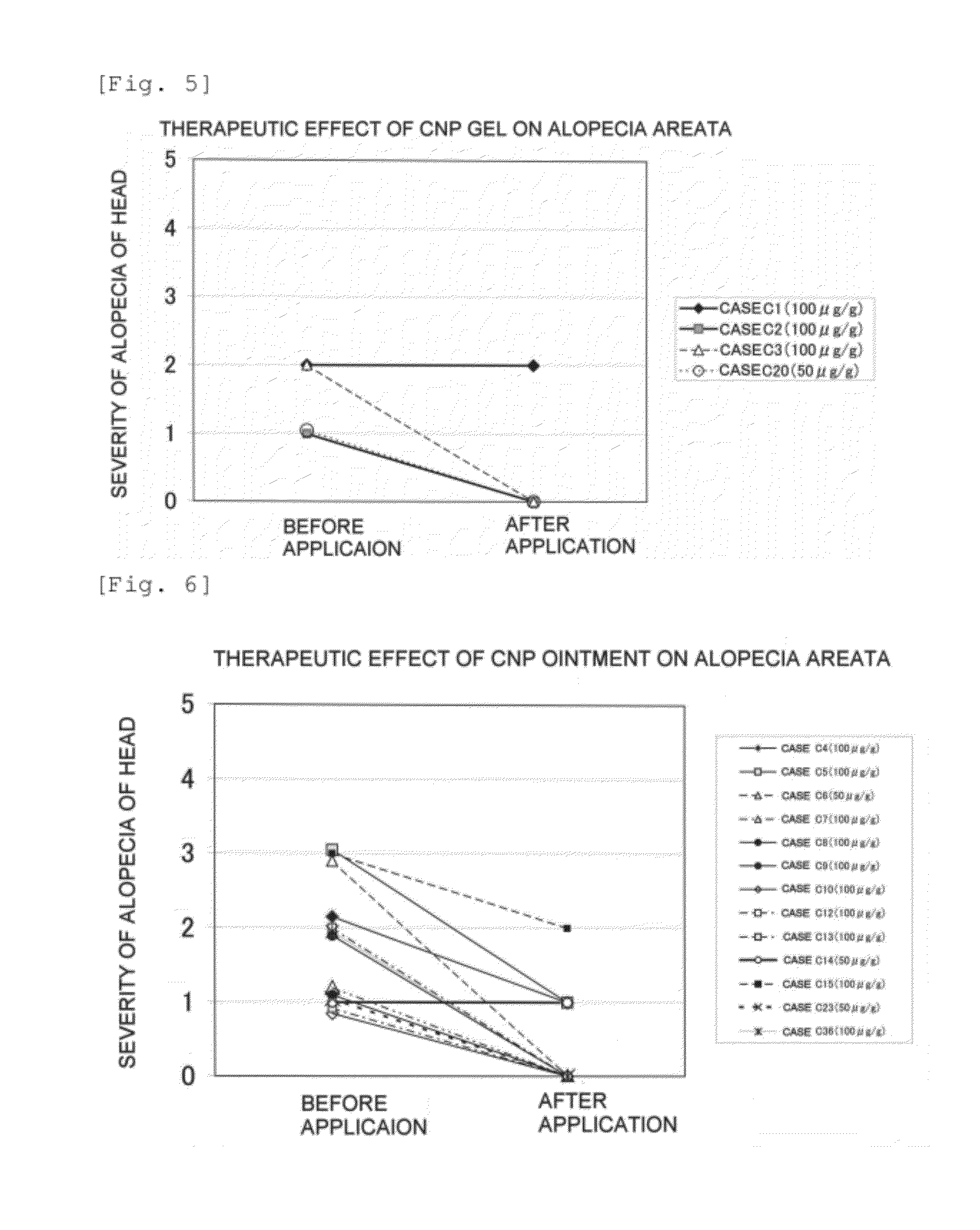 Agent for the treatment of alopecia