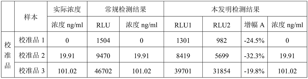 Immunoassay method and system and kit for identifying immunoassay