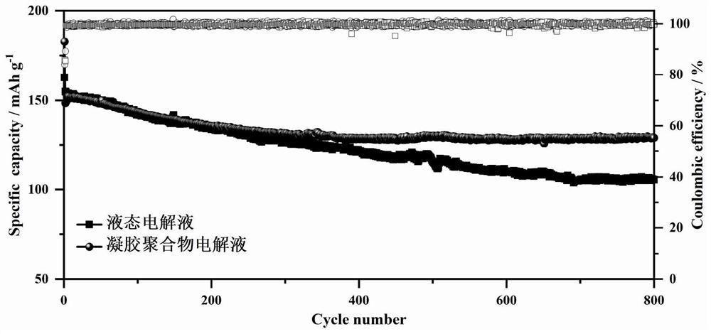 Preparation method of polyamide-based gel polymer electrolyte with multi-network structure
