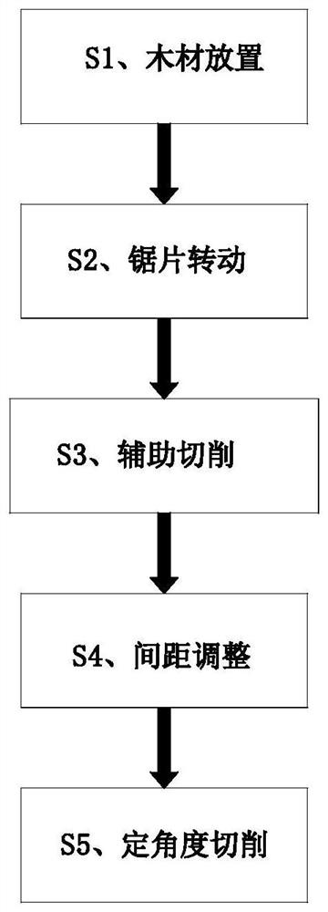 A wood structure connecting tenon manufacturing process