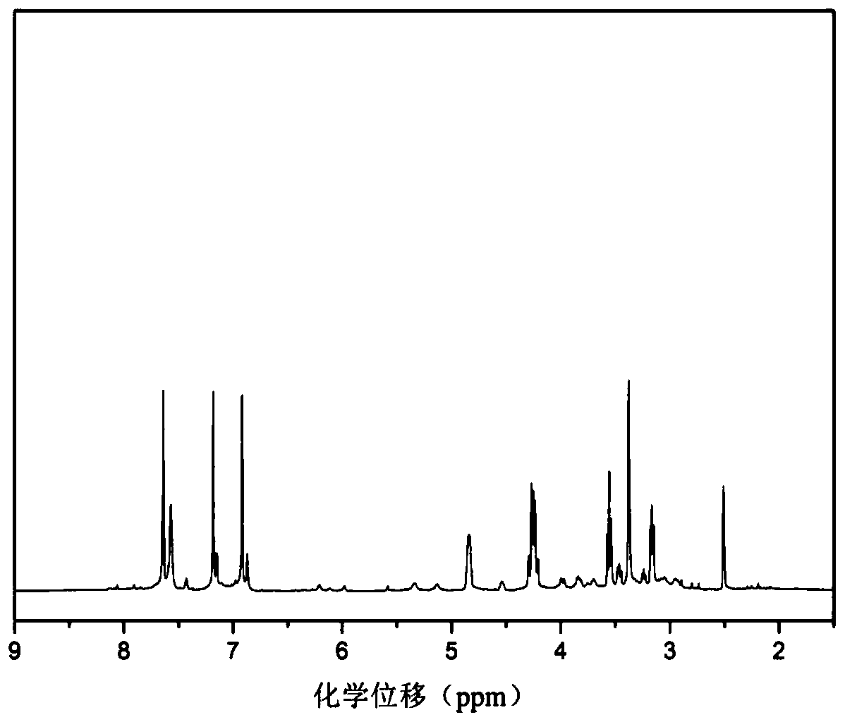 Imidazole latent curing agent containing triazinetrione ring structure and preparation method thereof