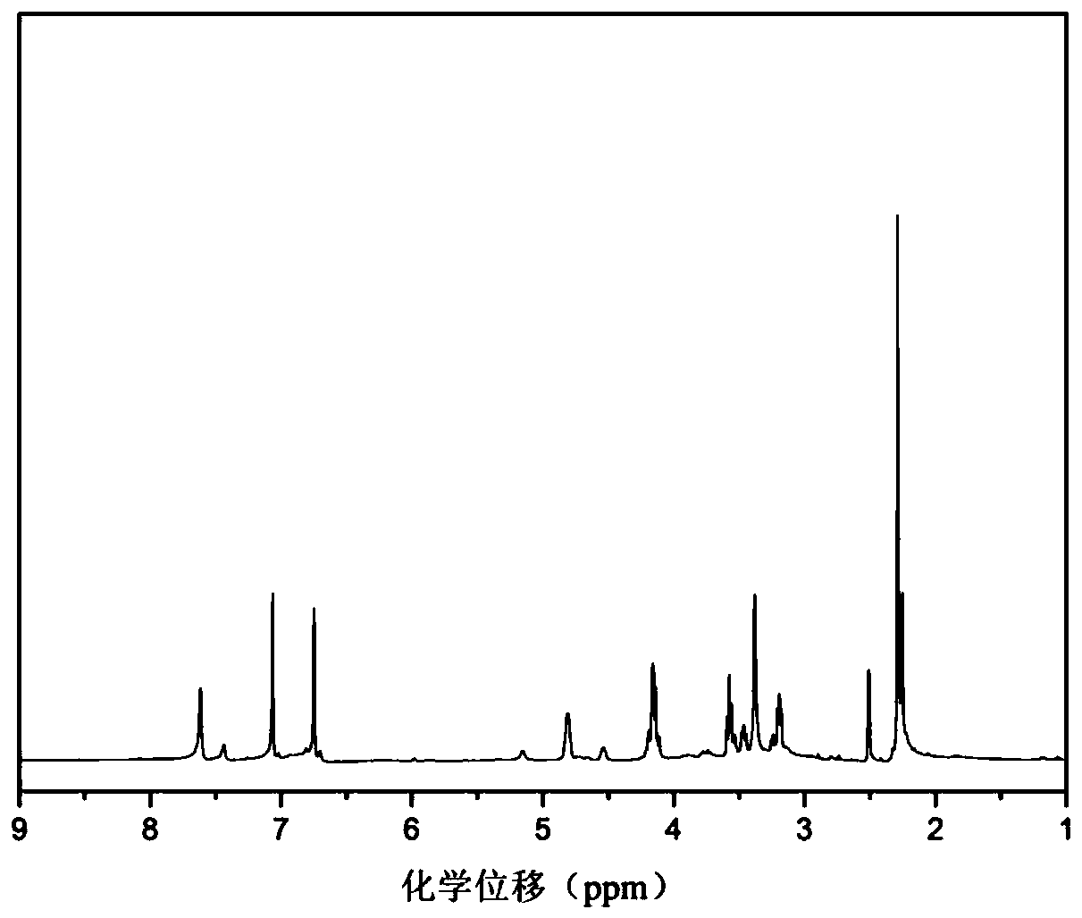 Imidazole latent curing agent containing triazinetrione ring structure and preparation method thereof