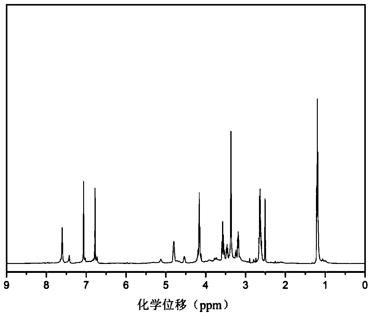 Imidazole latent curing agent containing triazinetrione ring structure and preparation method thereof