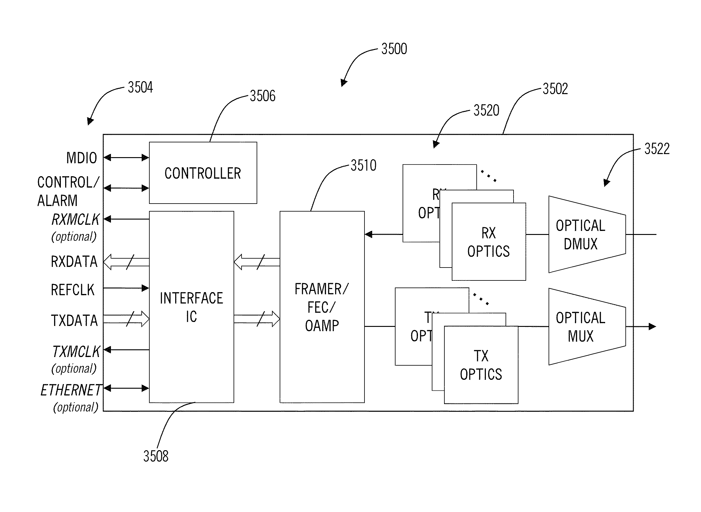 40G/100G MSA-compliant optical transceivers with advanced functionality