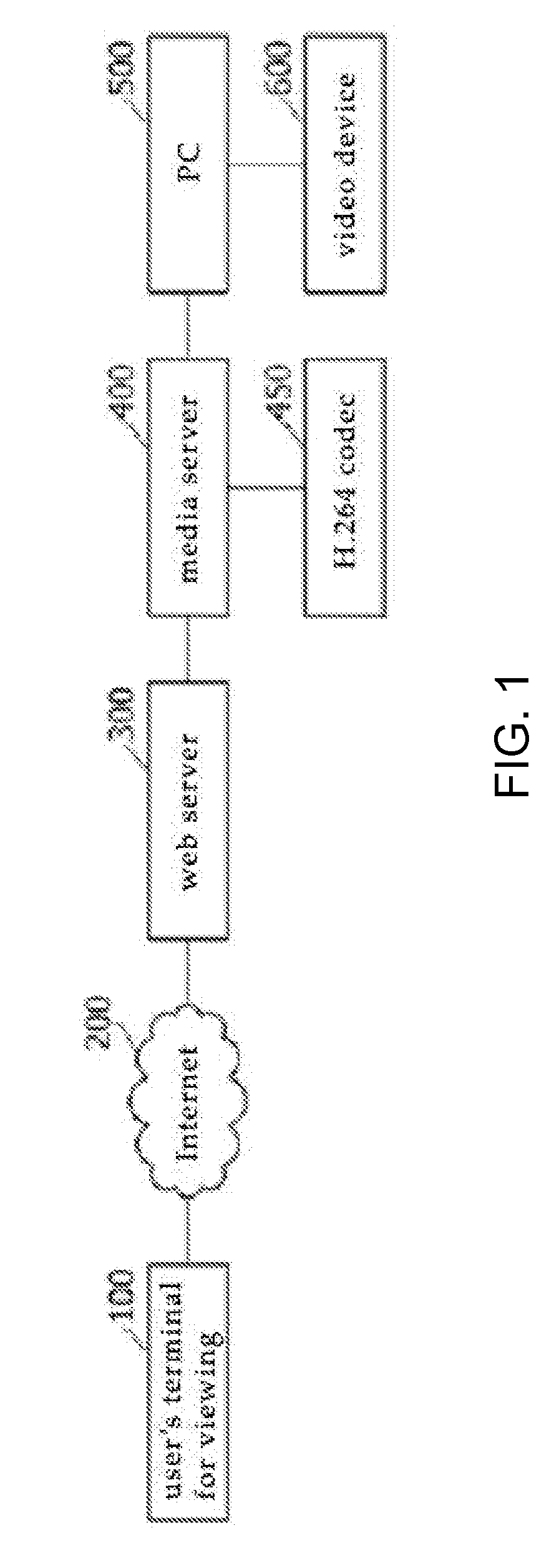 System for personal video broadcasting and service method using internet