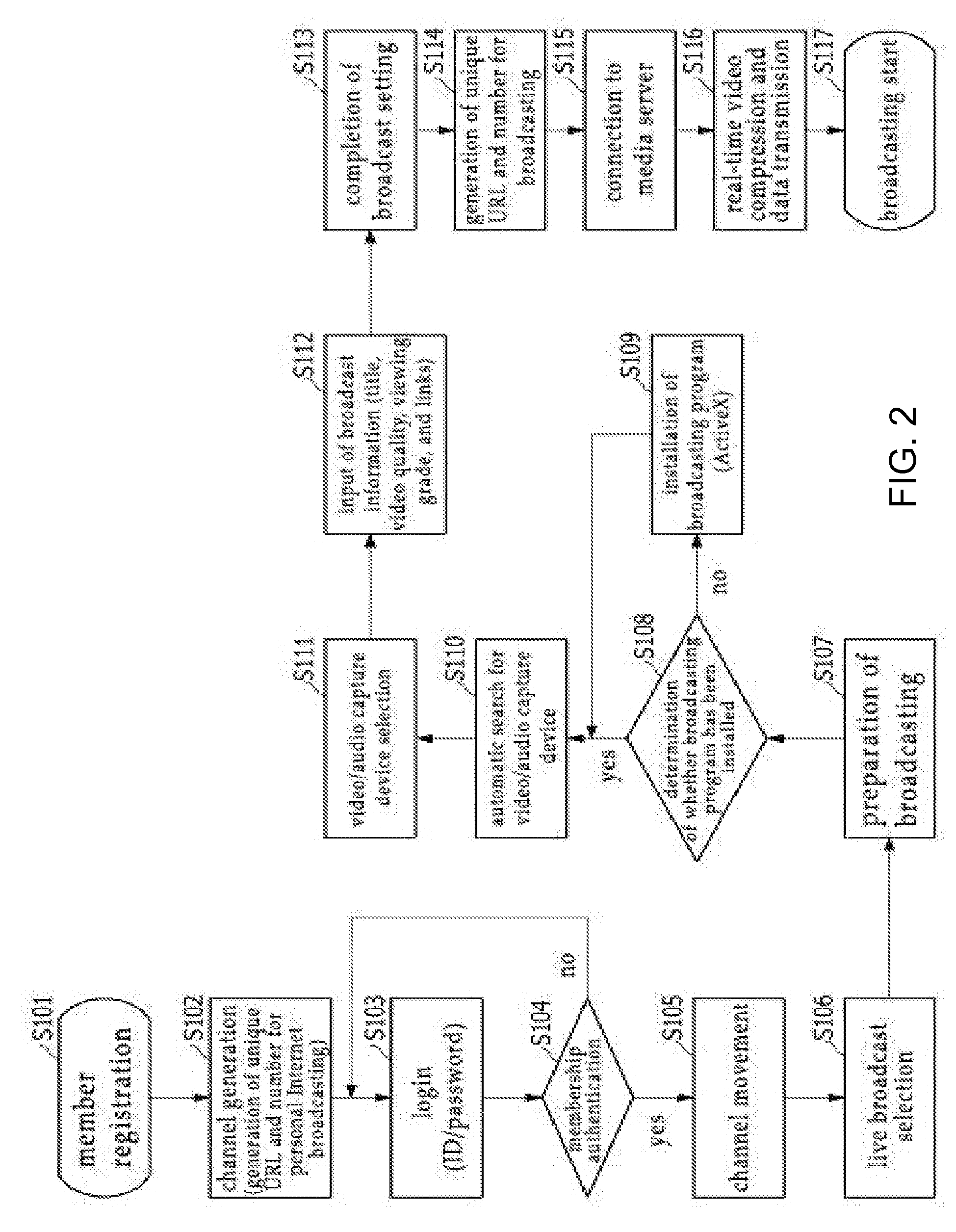 System for personal video broadcasting and service method using internet