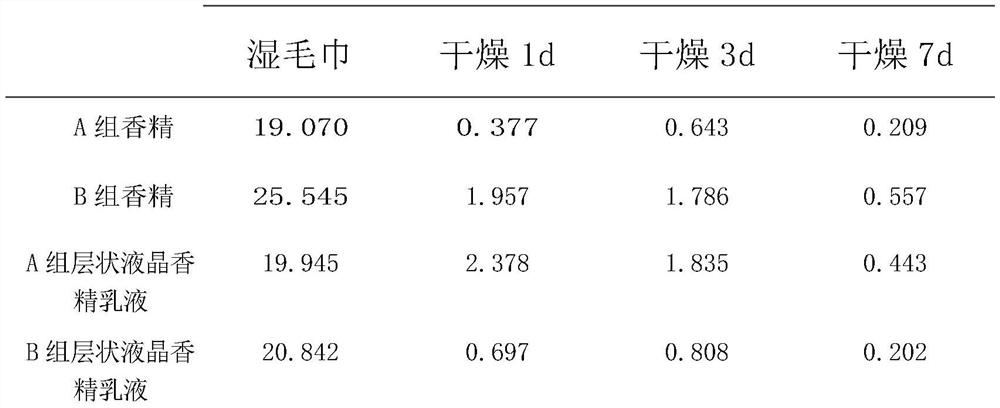 Clothes fragrance retaining bead and preparation method thereof