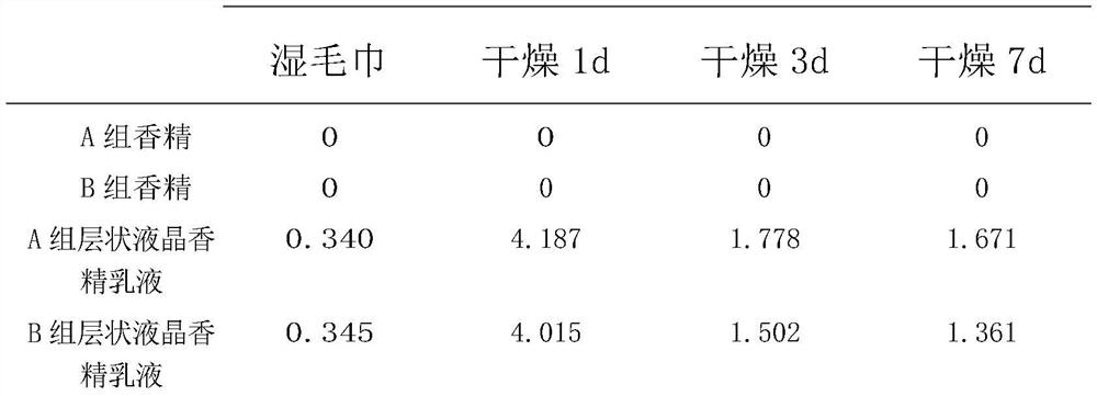 Clothes fragrance retaining bead and preparation method thereof