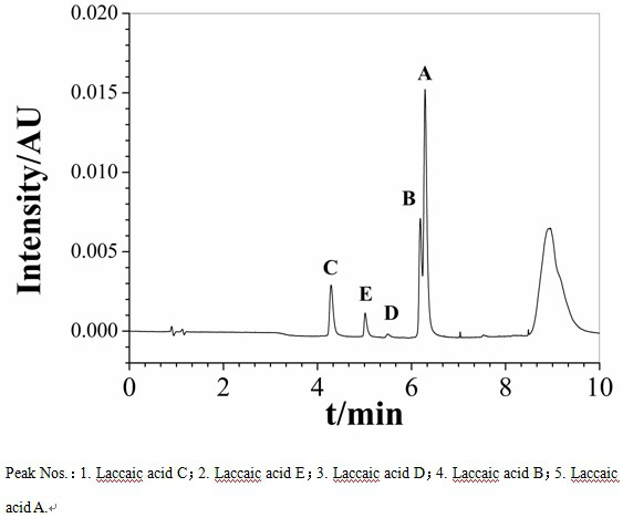 Method for detecting content of animal-derived natural pigment in food