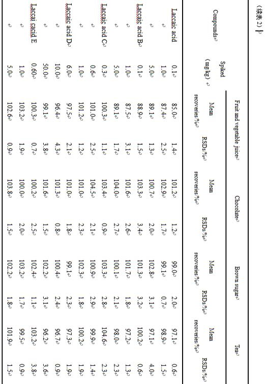 Method for detecting content of animal-derived natural pigment in food