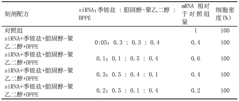 Composition containing quaternary ammonium salt compound and siRNA and preparing method thereof