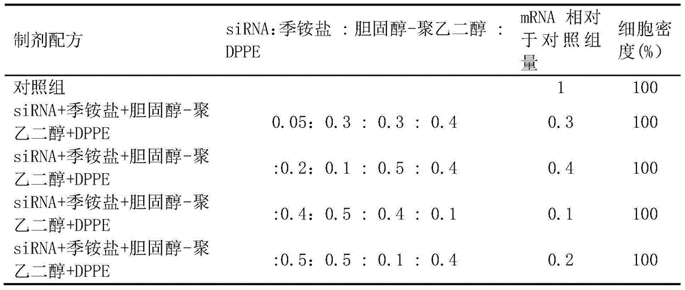 Composition containing quaternary ammonium salt compound and siRNA and preparing method thereof