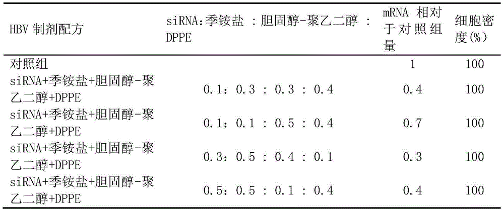 Composition containing quaternary ammonium salt compound and siRNA and preparing method thereof