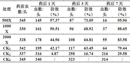 A kind of fume-colored I. spp. and beta-cypermethrin oil suspension and its application