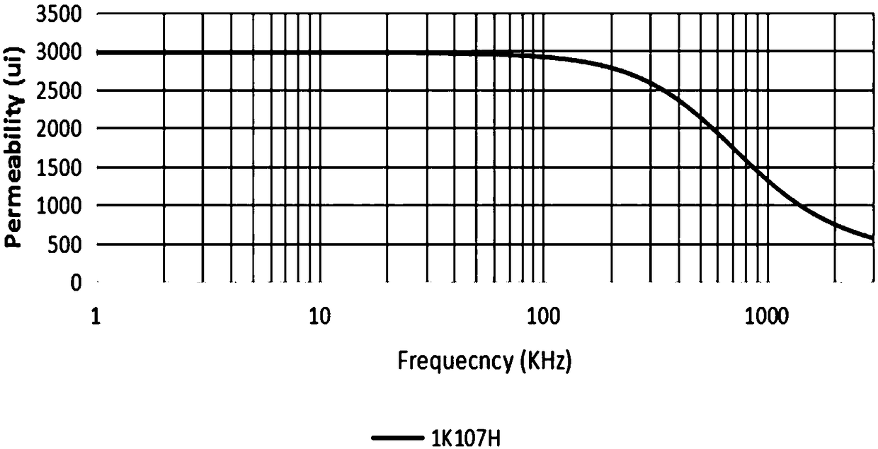 A DC bias resistant iron-base nanocrystalline alloy magnetic core and preparation method thereof