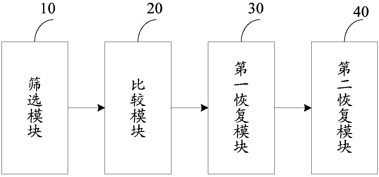 Terminal data recovery method and system