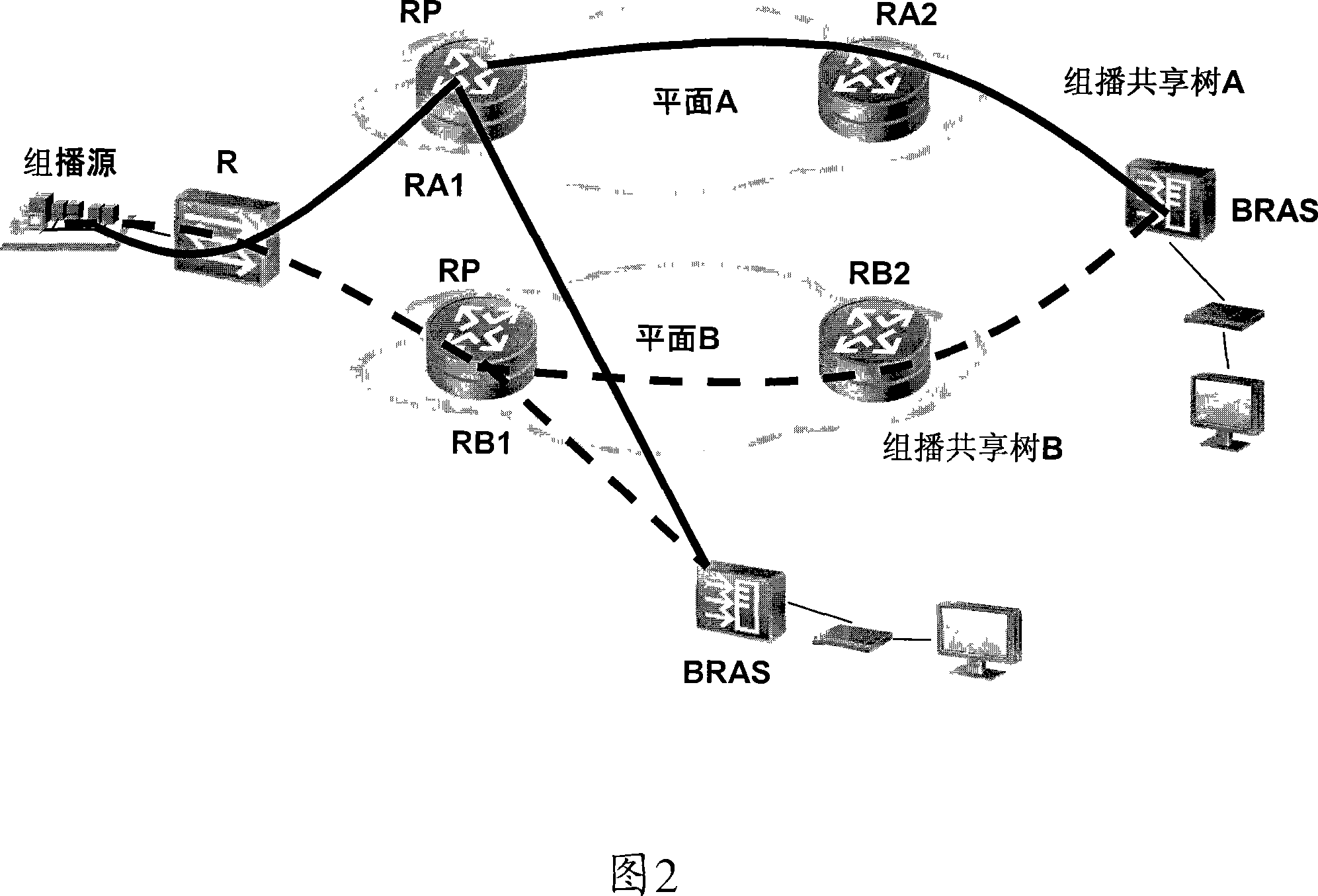 Method for establishing the multicast share tree and data transfer method and communication network