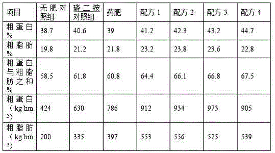 Soybean special fertilizer as well as preparation method and fertilization method thereof