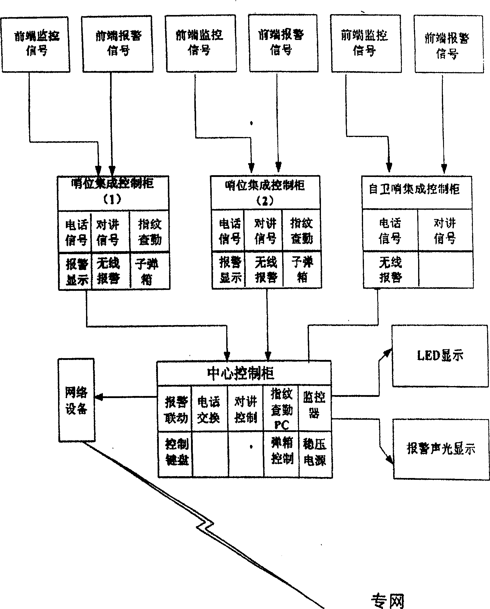 Intelligent interlink warning and monitoring system