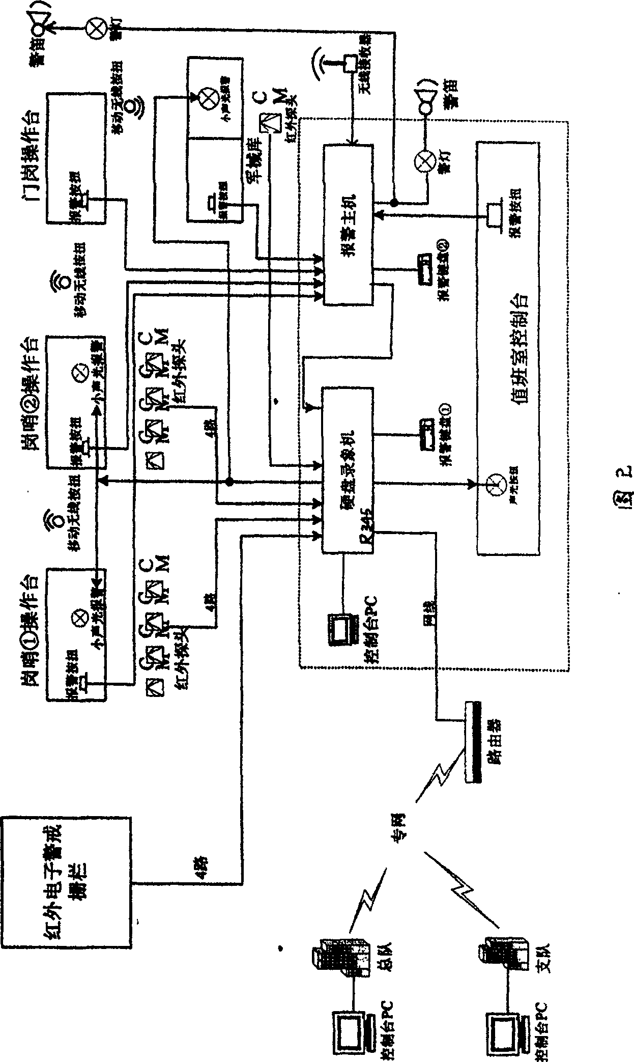 Intelligent interlink warning and monitoring system