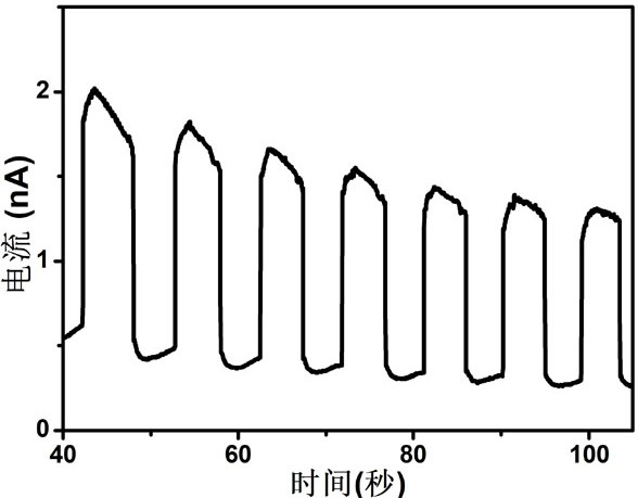 Method for constructing high-sensitivity photoelectric detector based on C60 nanorods/ZnO quantum dots