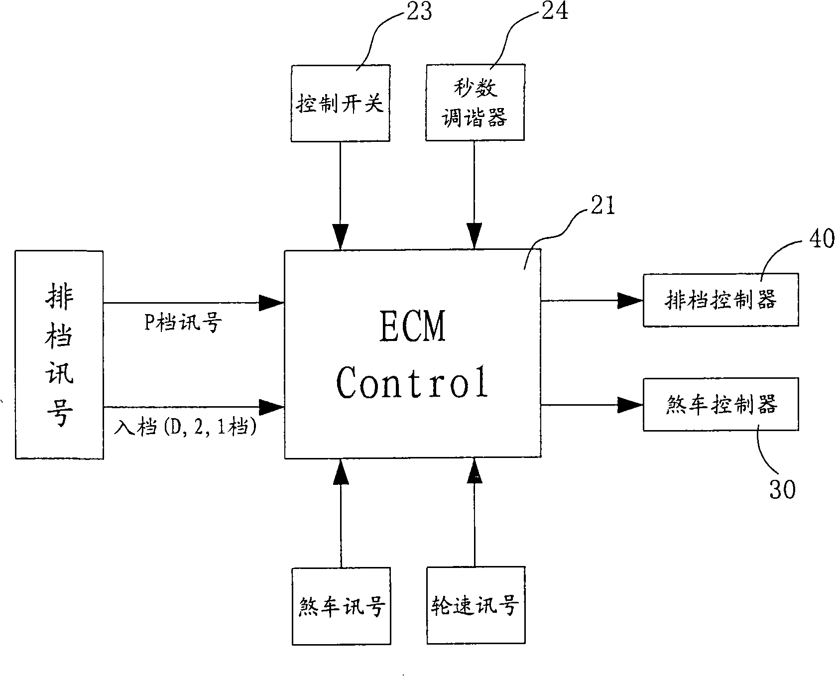 Intelligent braking and parking control system device