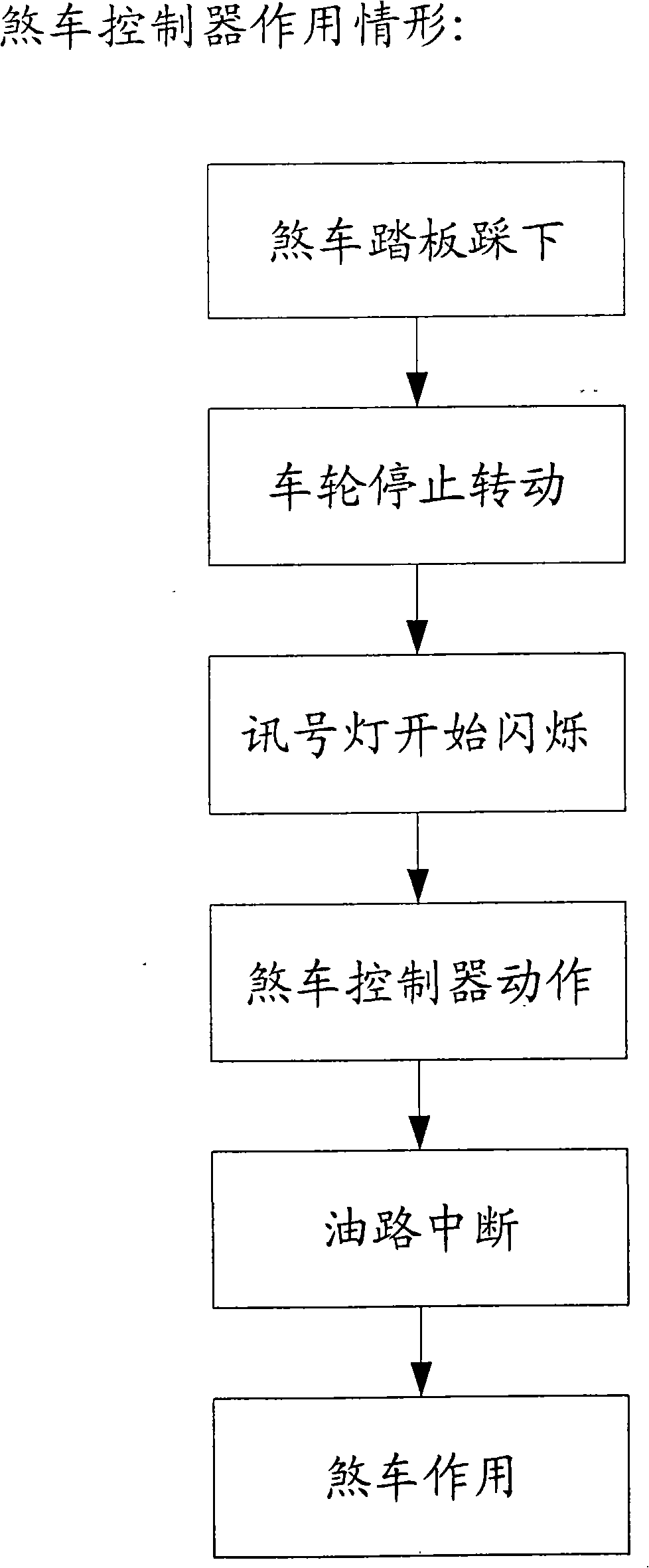 Intelligent braking and parking control system device