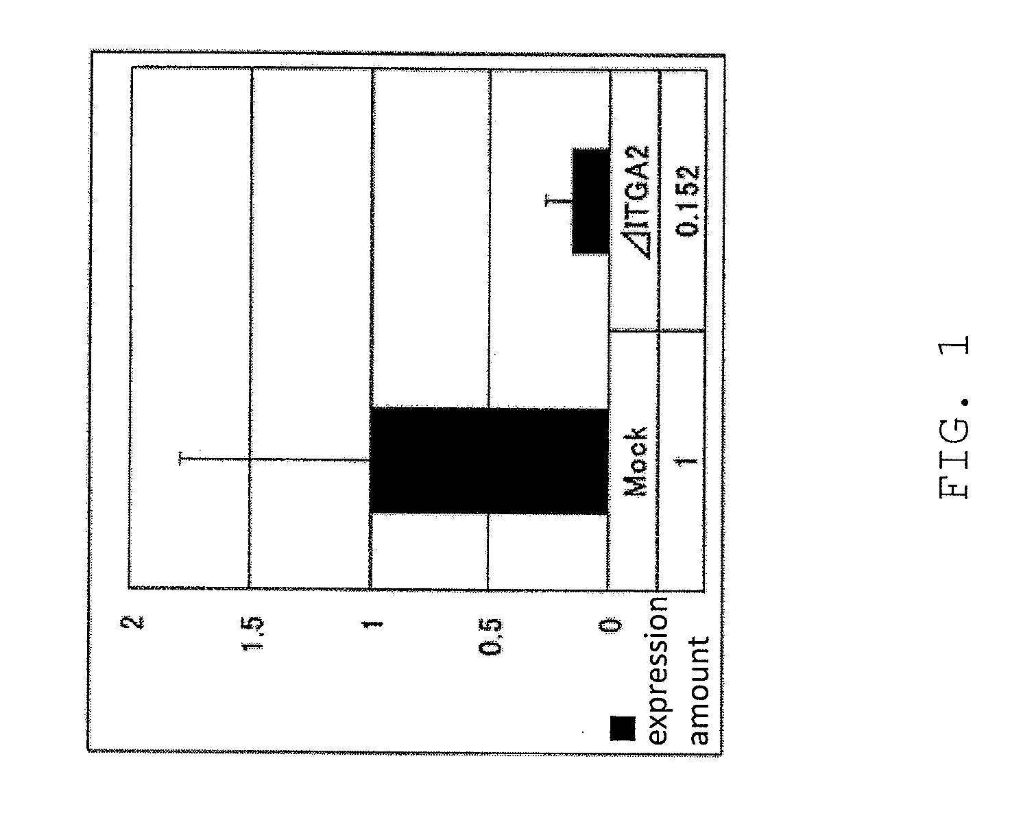 Method of evaluating antiwrinkle substance and method of assessing the skin