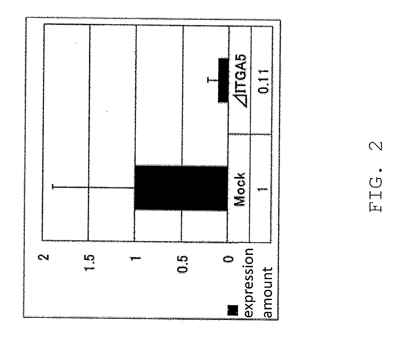 Method of evaluating antiwrinkle substance and method of assessing the skin
