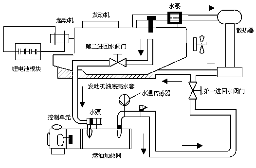 Auxiliary device for low-pressure and low-temperature starting of diesel engine