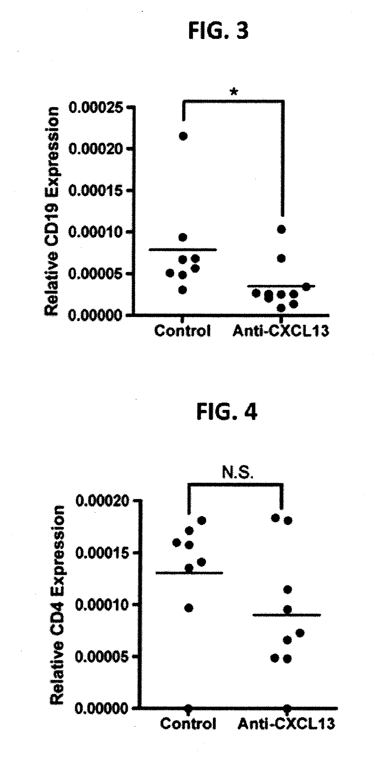 Methods for the treatment of b cell-mediated inflammatory diseases