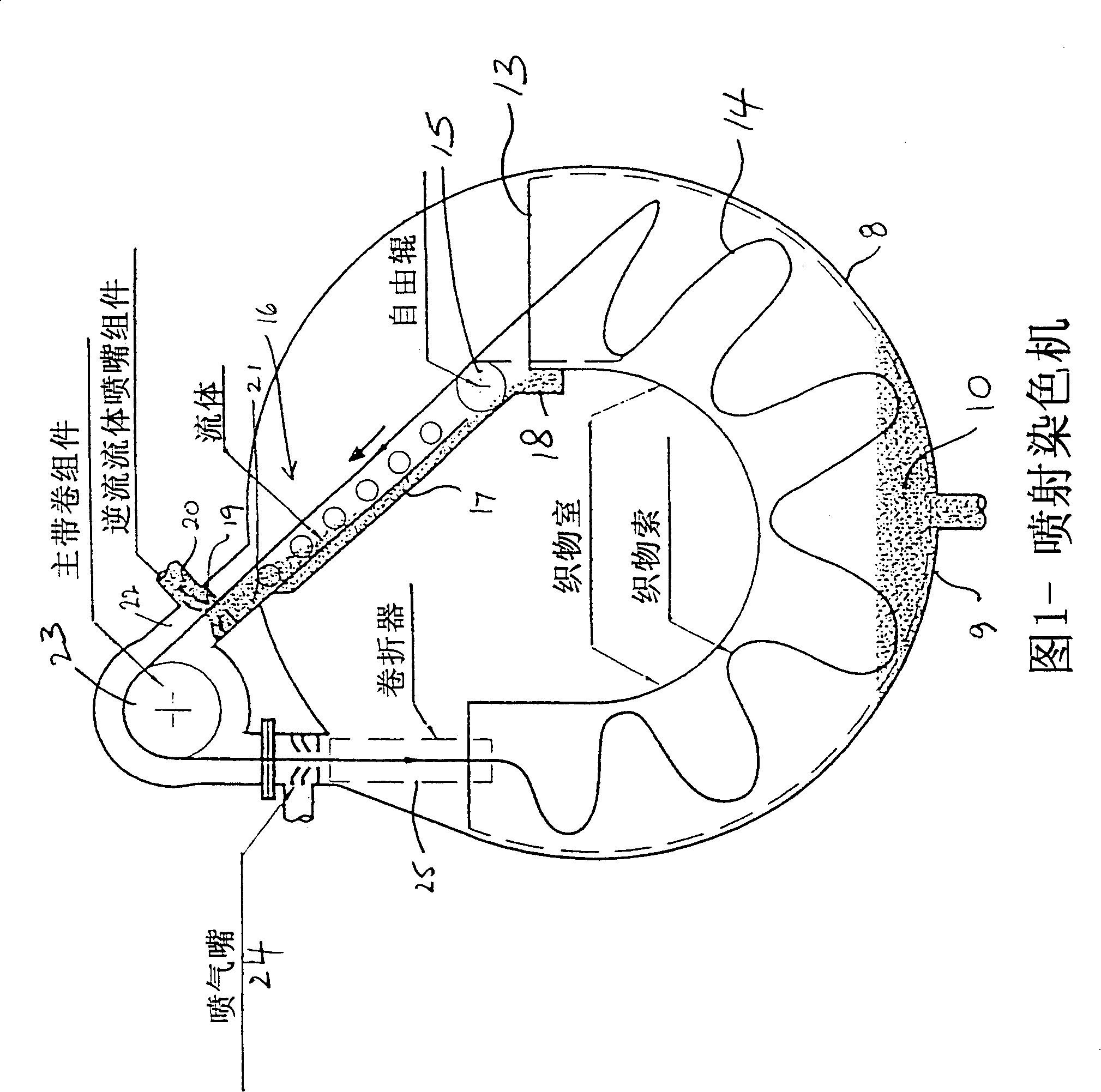 Jet dyeing machine and method for dyeing fabric rope