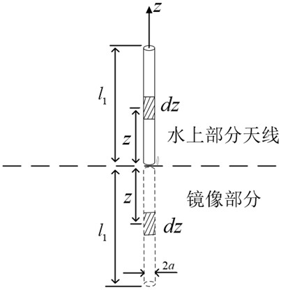 Method and system for confirming optimum operating frequency of underwater vehicle whip antenna