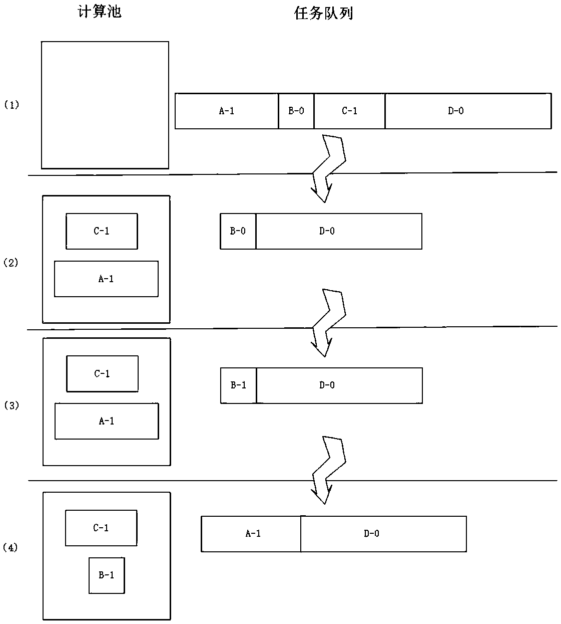 A resource allocation and task scheduling method for an edge cloud combined architecture