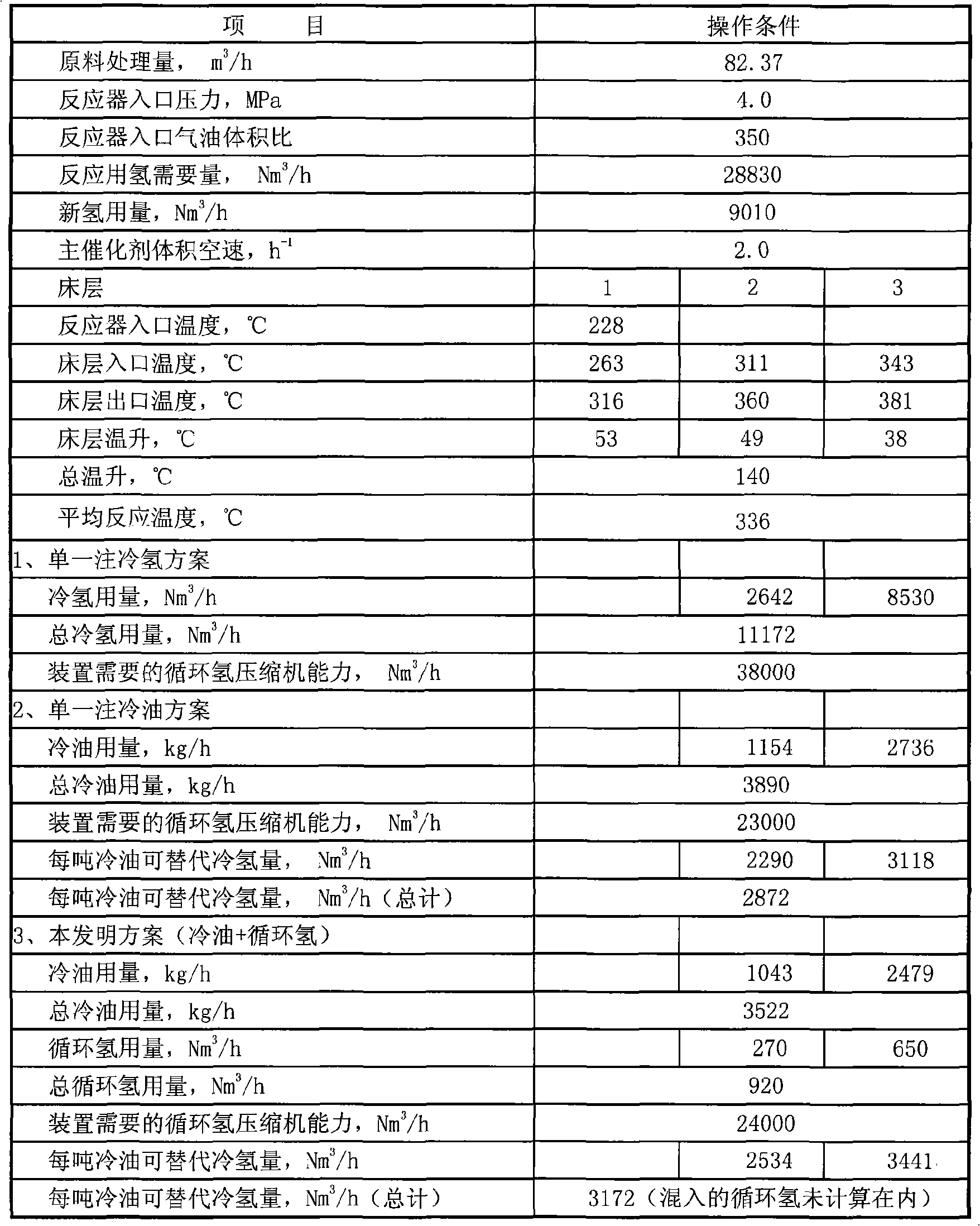 Method for controlling bed temperature of fixed bed hydrogenation reactor