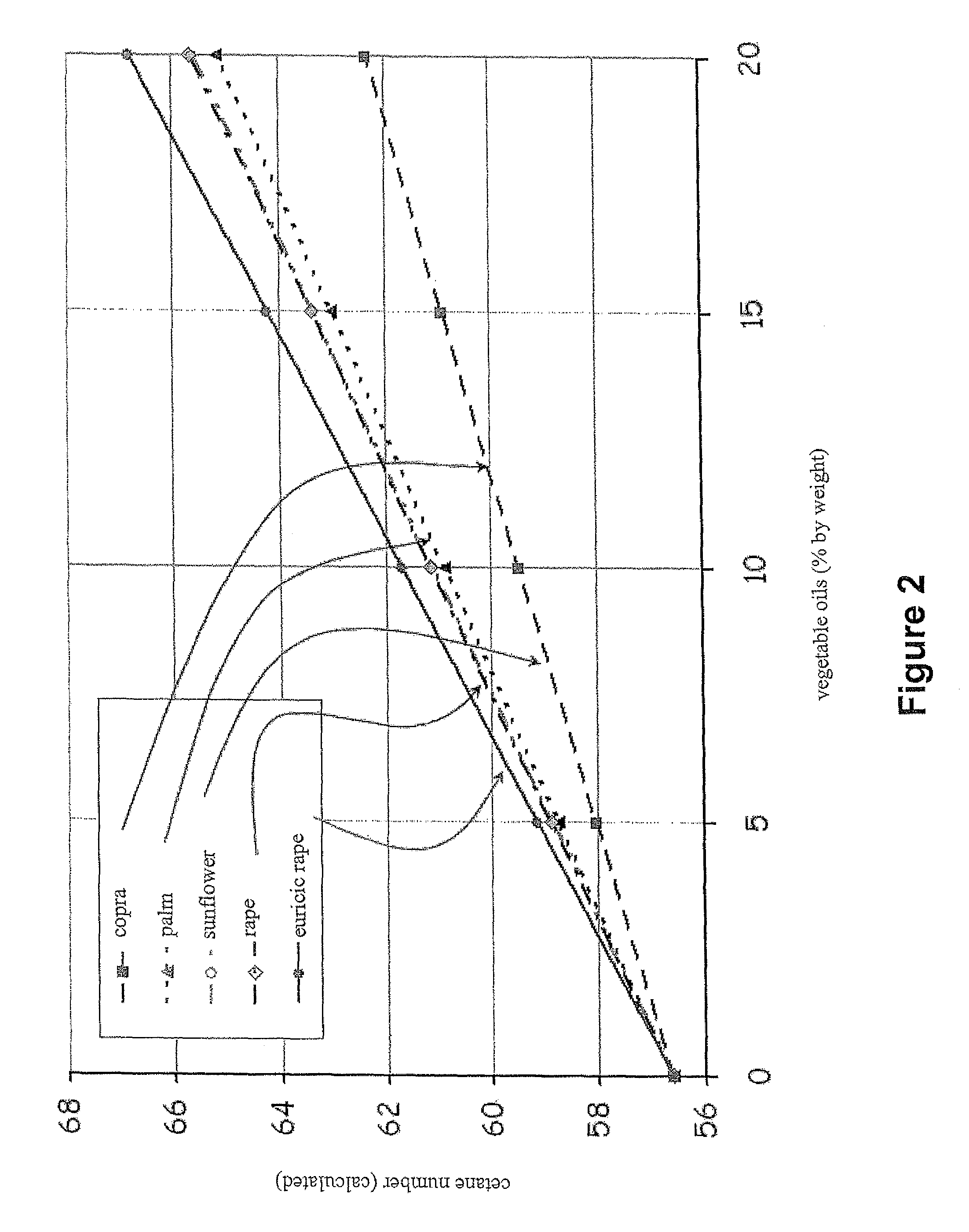Methods of hydrotreating a mixture made up of oils of animal or vegetable origin and of petroleum cuts with intermediate stripping