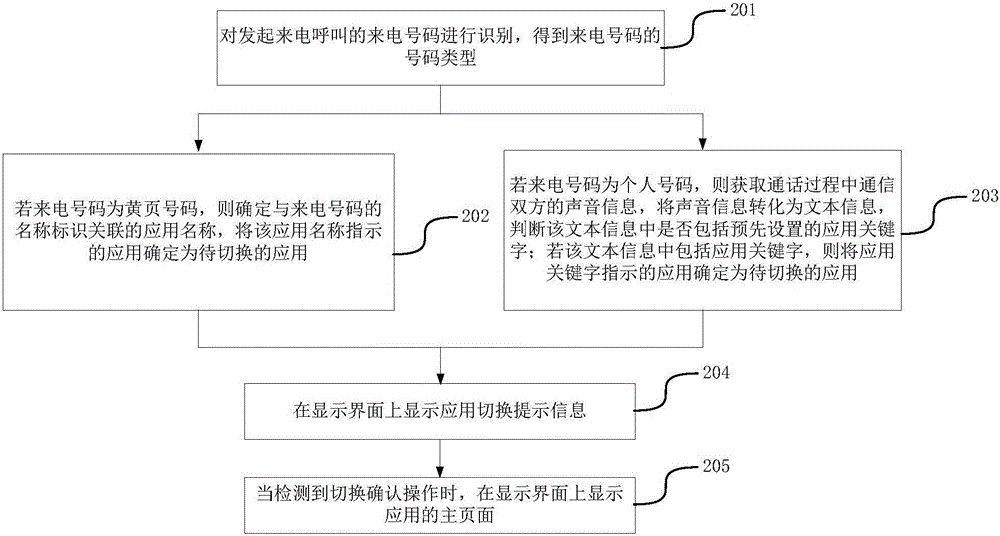 Application switching method and device