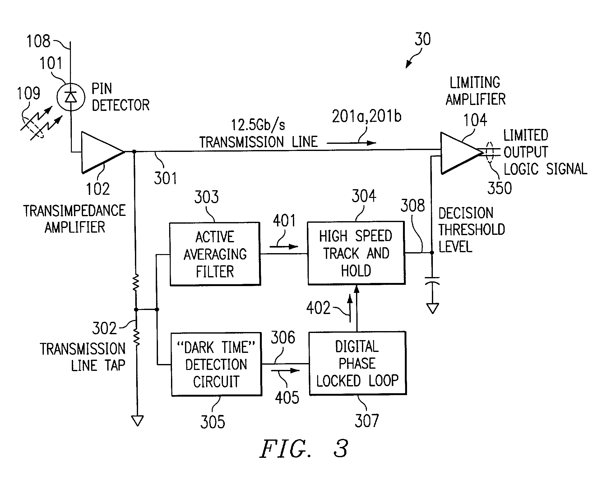 Fast decision threshold controller for burst-mode receiver