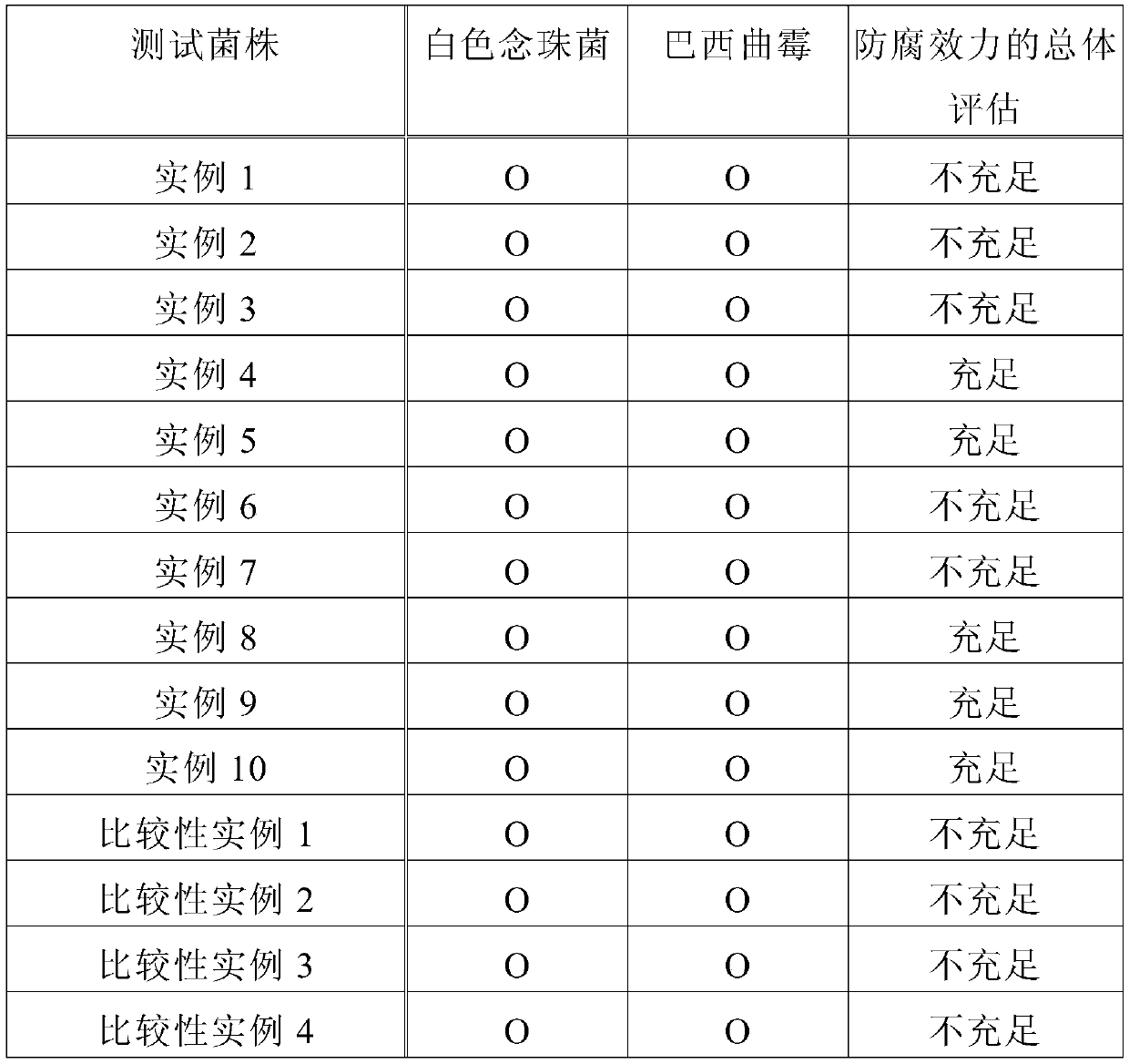 Ophthalmic pharmaceutical composition with improved preservative effectiveness or light stability